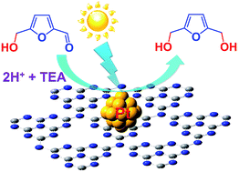 Graphical abstract: Photo-induced reduction of biomass-derived 5-hydroxymethylfurfural using graphitic carbon nitride supported metal catalysts
