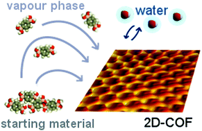 Graphical abstract: Solvent-free on-surface synthesis of boroxine COF monolayers