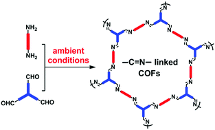 Graphical abstract: Facile synthesis of –C [[double bond, length as m-dash]] N– linked covalent organic frameworks under ambient conditions