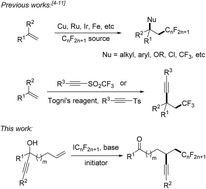 Graphical abstract: α-Perfluoroalkyl-β-alkynylation of alkenes via radical alkynyl migration