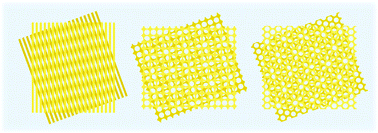 Graphical abstract: Chiral metamaterials via Moiré stacking