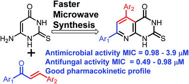 Graphical abstract: An improved synthesis of pyrido[2,3-d]pyrimidin-4(1H)-ones and their antimicrobial activity