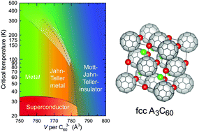 Graphical abstract: Pressure-induced Mott-insulator–metal crossover at ambient temperature in an overexpanded fulleride