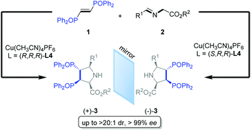 Graphical abstract: Enantiodivergent synthesis of 1,2-bis(diphenylphosphino)ethanes via asymmetric [3 + 2]-cycloaddition