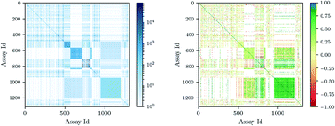 Graphical abstract: Large-scale comparison of machine learning methods for drug target prediction on ChEMBL