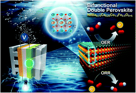 Graphical abstract: B-site doping effects of NdBa0.75Ca0.25Co2O5+δ double perovskite catalysts for oxygen evolution and reduction reactions