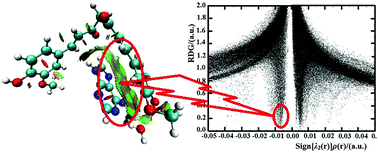 Graphical abstract: Cooperativity effect of the π⋯π interaction between drug and DNA on intercalative binding induced by H-bonds: a QM/QTAIM investigation of the curcumin⋯adenine⋯H2O model system