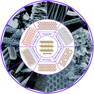 Graphical abstract: Birnessite based nanostructures for supercapacitors: challenges, strategies and prospects