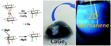 Graphical abstract: Germanane synthesis with simultaneous covalent functionalization: towards highly functionalized fluorescent germananes