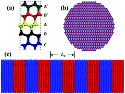 Graphical abstract: Phonon transport and thermal conductivity of diamond superlattice nanowires: a comparative study with SiGe superlattice nanowires