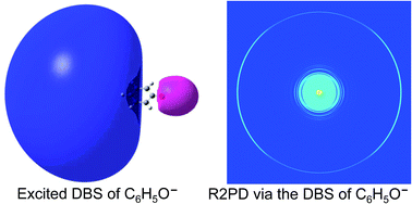 Graphical abstract: High-resolution photoelectron imaging and resonant photoelectron spectroscopy via noncovalently bound excited states of cryogenically cooled anions