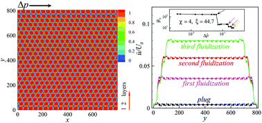 Graphical abstract: Discrete fluidization of dense monodisperse emulsions in neutral wetting microchannels