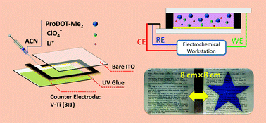 Graphical abstract: An inner-electropolymerization method for preparing electrochromic devices with various shapes and a large size
