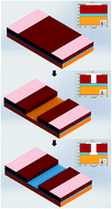 Graphical abstract: Design and circuit simulation of nanoscale vacuum channel transistors