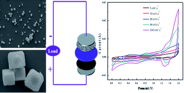 Graphical abstract: Application of a clustered countercurrent-flow micro-channel reactor in the preparation of KMnF3 perovskite for asymmetric supercapacitors