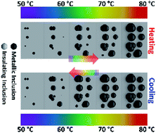 Graphical abstract: Unveiling the optical parameters of vanadium dioxide in the phase transition region: a hybrid modeling approach