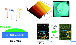 Graphical abstract: Vapor–liquid–solid growth of 4H-SiC single crystal films with extremely low carrier densities in chemical vapor deposition with a Pt–Si alloy flux and X-ray topography analysis of their dislocation propagation behaviors