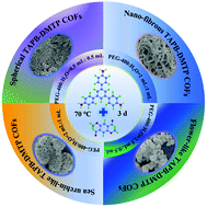 Graphical abstract: Morphological control of covalent organic frameworks in a PEG–H2O system