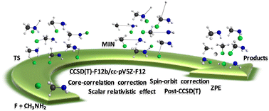 Graphical abstract: Benchmark ab initio potential energy surface mapping of the F + CH3NH2 reaction