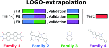 Graphical abstract: Limitations of machine learning models when predicting compounds with completely new chemistries: possible improvements applied to the discovery of new non-fullerene acceptors