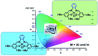 Graphical abstract: Mechanosynthesis and photophysics of colour-tunable photoluminescent group 13 metal complexes with sterically demanding salen and salophen ligands