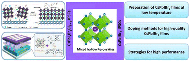 Graphical abstract: Strategies for the preparation of high-performance inorganic mixed-halide perovskite solar cells