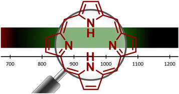 Graphical abstract: meso-Ethynyl-extended push–pull type porphyrins for near-infrared organic photodetectors