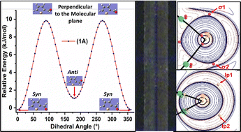 Graphical abstract: Quantitative evaluation of the electronic features involving “nucleophilic–electrophilic” character in the chalcogen sulfur