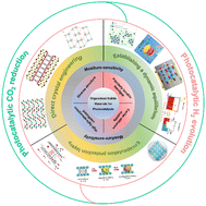 Graphical abstract: Recent advances in organolead halide crystalline materials for photocatalytic H2 evolution and CO2 reduction applications