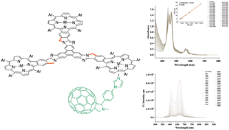 Graphical abstract: Cyclically conjugated porphyrin trimers linked through benzo[4,5]imidazo[2,1-a]isoindole bridges