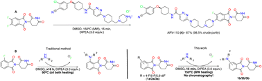 Graphical abstract: Microwave-assisted synthesis of pomalidomide building blocks for rapid PROTAC and molecular glue development