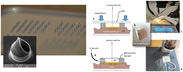 Graphical abstract: Beveled microneedles with channel for transdermal injection and sampling, fabricated with minimal steps and standard MEMS technology