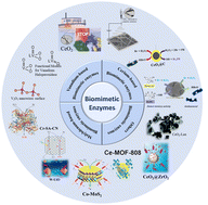 Graphical abstract: Biomimetic haloperoxidases for antifouling on the surface of marine materials: a review