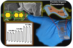 Graphical abstract: A high-performance broadband organic flexible photodetector from a narrow-bandgap thiazolo[5,4-d]thiazole containing conjugated polymer