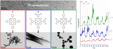 Graphical abstract: Coordination bonds as a tool for tuning photoconductance in nanostructured hybrid materials made of molecular antennas and metal nanoparticles