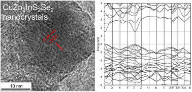Graphical abstract: Multinary light absorbing semiconductor nanocrystals with diversified electronic and optical properties