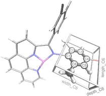 Graphical abstract: Experimentally-based Fe-catalyzed ethene oligomerization machine learning model provides highly accurate prediction of propagation/termination selectivity