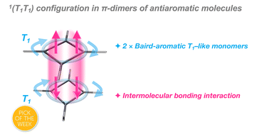 Graphical abstract: Stacked-ring aromaticity from the viewpoint of the effective number of π-electrons