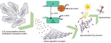 Graphical abstract: Synergy of nanocrystalline carbon nitride with Cu single atom catalyst leads to selective photocatalytic reduction of CO2 to methanol