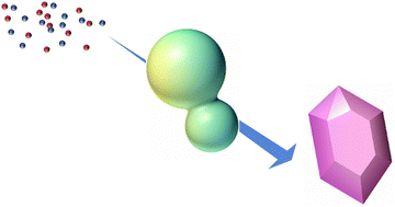 Graphical abstract: Liquid–liquid phase separation into reactant-rich precursors during mineral crystallization