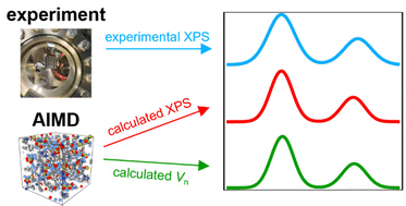 Graphical abstract: Core-level binding energies describe electrostatic potentials at nuclei for ionic liquids