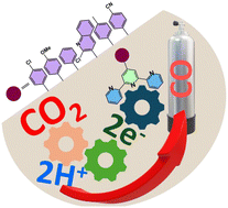 Graphical abstract: Manoeuvring organo-electrocatalytic selective CO2 reduction to CO by terpyridine derivatives: DFT mechanistic exploration