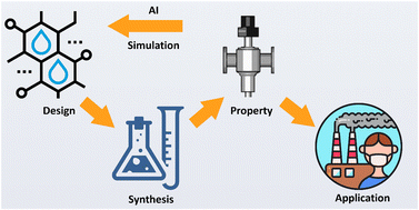 Graphical abstract: Porous liquids for gas capture and separation: recent progress and future aspects