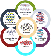 Graphical abstract: Advancing supercapacitors with graphene-based 2D–2D heterostructures and heteroatom engineering