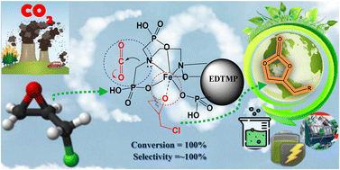 Graphical abstract: Nitrogen-rich nanoporous iron phosphonate as an acid–base bifunctional catalyst for efficient and selective CO2 conversion without co-catalyst and solvent