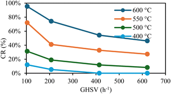 Graphical abstract: Experimental study on hydrogen-rich fuel generation via ammonia decomposition using a structured catalytic reactor