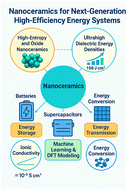 Graphical abstract: Nanoceramic materials for next generation high-efficiency energy storage, energy conversion and energy transmission systems