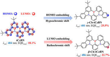 Graphical abstract: Peripheral nitrogen-embedding strategy for fine tuning the emission peak of MR-TADF emitters